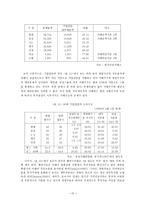 금융위기의 원인과 대책-15