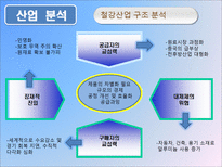 포스코 기업경영분석 포스코 산업분석 포스코 영업분석 포스코 재무분석 포스코-6