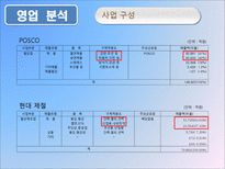 포스코 기업경영분석 포스코 산업분석 포스코 영업분석 포스코 재무분석 포스코-9