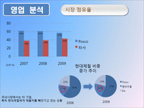 포스코 기업경영분석 포스코 산업분석 포스코 영업분석 포스코 재무분석 포스코-10