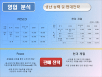 포스코 기업경영분석 포스코 산업분석 포스코 영업분석 포스코 재무분석 포스코-12