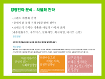풀무원 풀무원 개요 풀무원 이념 풀무원 주요제품 풀무원 경영전략 풀무원 인재-6