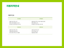 풀무원 풀무원 개요 풀무원 이념 풀무원 주요제품 풀무원 경영전략 풀무원 인재-11