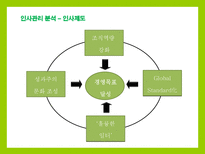 풀무원 풀무원 개요 풀무원 이념 풀무원 주요제품 풀무원 경영전략 풀무원 인재-13