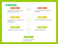 풀무원 풀무원 개요 풀무원 이념 풀무원 주요제품 풀무원 경영전략 풀무원 인재-15