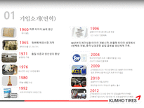 금호타이어 기업경영분석-4