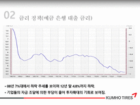 금호타이어 기업경영분석-8