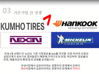 금호타이어 기업경영분석-20
