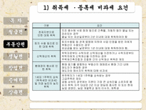 절세방안 레포트-14