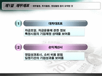 현대사회와 기업경영 돈의 흐름-4