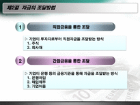 현대사회와 기업경영 돈의 흐름-7