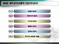 현대사회와 기업경영 돈의 흐름-14