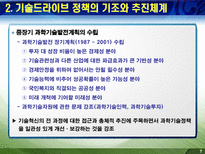 제1편 4장 기술드라이브 정책의 전개 1980년대-7