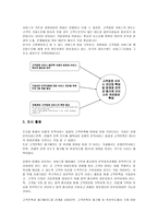 호텔의 인적서비스품질에 대한 고객접점 서비스 진단법-2