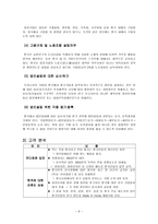 마케팅 원론 BBQ-6