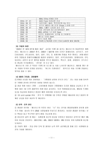 마케팅 원론 BBQ-11