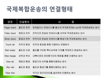 수출화물의 운송 복합운송-10