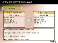 국순당 레포트-16