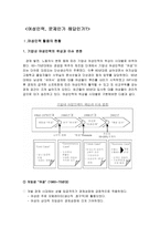 여성인력 레포트-2