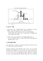 여성인력 레포트-4