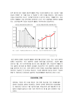 여성인력 레포트-5