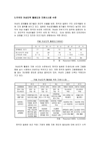 여성인력 레포트-6