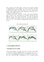 여성인력 레포트-7