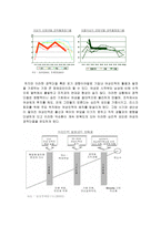 여성인력 레포트-9