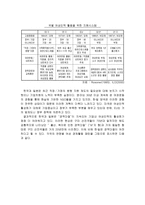 여성인력 레포트-11