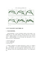 여성인력 레포트-12