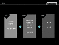현대카드 현대카드 기업소개 현대카드 기업 환경 변화 현대카드 swot 분석-2