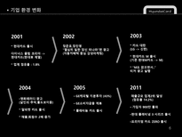 현대카드 현대카드 기업소개 현대카드 기업 환경 변화 현대카드 swot 분석-6