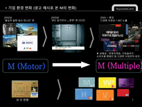 현대카드 현대카드 기업소개 현대카드 기업 환경 변화 현대카드 swot 분석-7