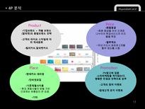 현대카드 현대카드 기업소개 현대카드 기업 환경 변화 현대카드 swot 분석-11