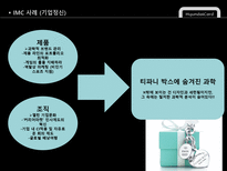 현대카드 현대카드 기업소개 현대카드 기업 환경 변화 현대카드 swot 분석-13