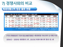 대한항공의 화물운송 화물운송 정의 대한항공 소개 화물운송 상품 종류-18