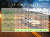 구조조정에 따른 자동차 산업의 변화된 조직문화-6