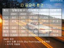 구조조정에 따른 자동차 산업의 변화된 조직문화-7