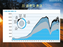 구조조정에 따른 자동차 산업의 변화된 조직문화-8