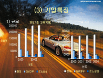 구조조정에 따른 자동차 산업의 변화된 조직문화-16