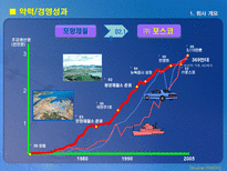 포스코 포스코 기업 분석 포스코 기업 조사 포스코 경영혁신 포스코 위치 포스코 회사개요 포스코 PI 프로젝트 PI프로젝트 주요혁신 사례 PI프로젝트 추진방법 포스코 혁신 포스코 혁신 성과-4