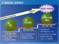 포스코 포스코 기업 분석 포스코 기업 조사 포스코 경영혁신 포스코 위치 포스코 회사개요 포스코 PI 프로젝트 PI프로젝트 주요혁신 사례 PI프로젝트 추진방법 포스코 혁신 포스코 혁신 성과-9