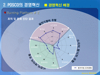 포스코 포스코 기업 분석 포스코 기업 조사 포스코 경영혁신 포스코 위치 포스코 회사개요 포스코 PI 프로젝트 PI프로젝트 주요혁신 사례 PI프로젝트 추진방법 포스코 혁신 포스코 혁신 성과-14