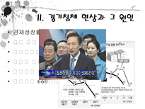 우리나라의 경기침체상황과 가계소비심리 및 소비자 물가의 관계 조사-4