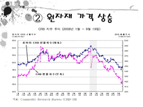 우리나라의 경기침체상황과 가계소비심리 및 소비자 물가의 관계 조사-7