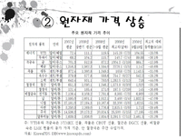 우리나라의 경기침체상황과 가계소비심리 및 소비자 물가의 관계 조사-8