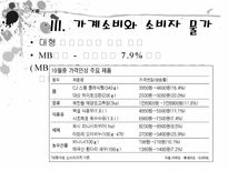 우리나라의 경기침체상황과 가계소비심리 및 소비자 물가의 관계 조사-11