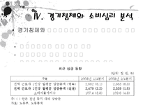 우리나라의 경기침체상황과 가계소비심리 및 소비자 물가의 관계 조사-12