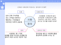 죤 롤즈 공정으로서의 정의 죤 롤즈 소개 사회정의론 공정으로서의 정의-5