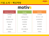 국제물류 운송론 DHL EXPRESS-5